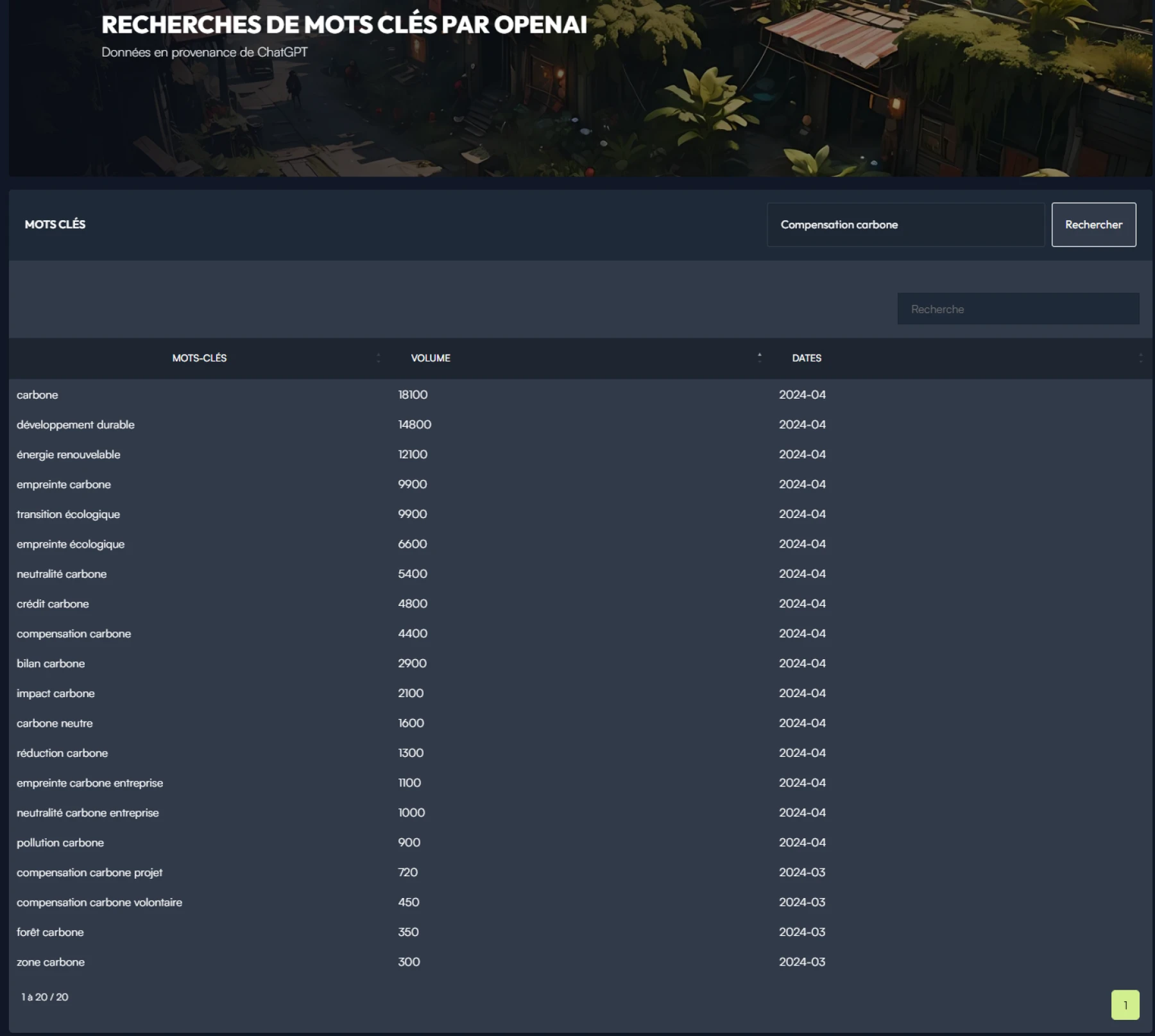 ANDROMEDE CMS